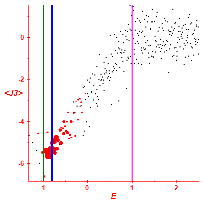 Peres lattice <J3>